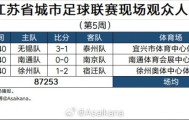必赢体育官方入口-2026江苏省城市足球联赛现场观众统计（第5周）：场均29084人